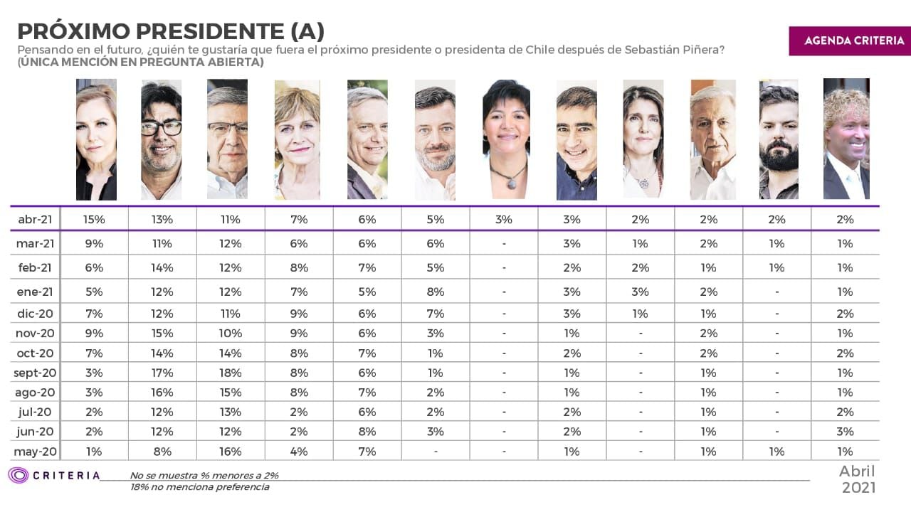 Criteria abril 2021