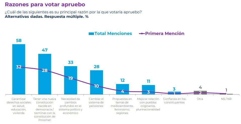 CADEM MAYO 1