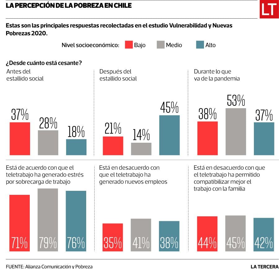 Encuesta Pobreza 2020