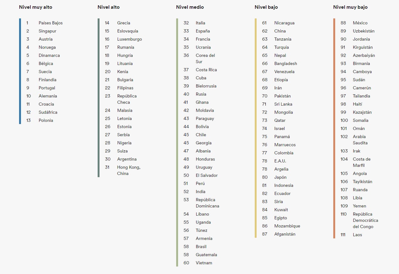 Ranking EF