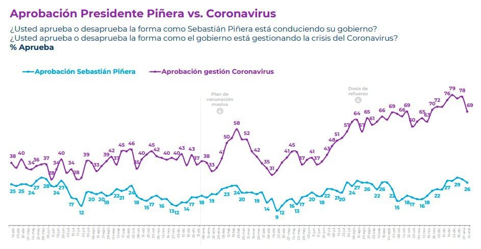 Cadem 16 Enero 1