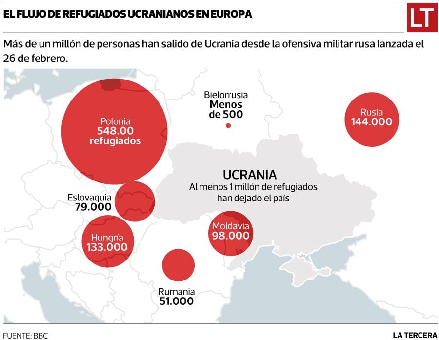 INFO MUNDO