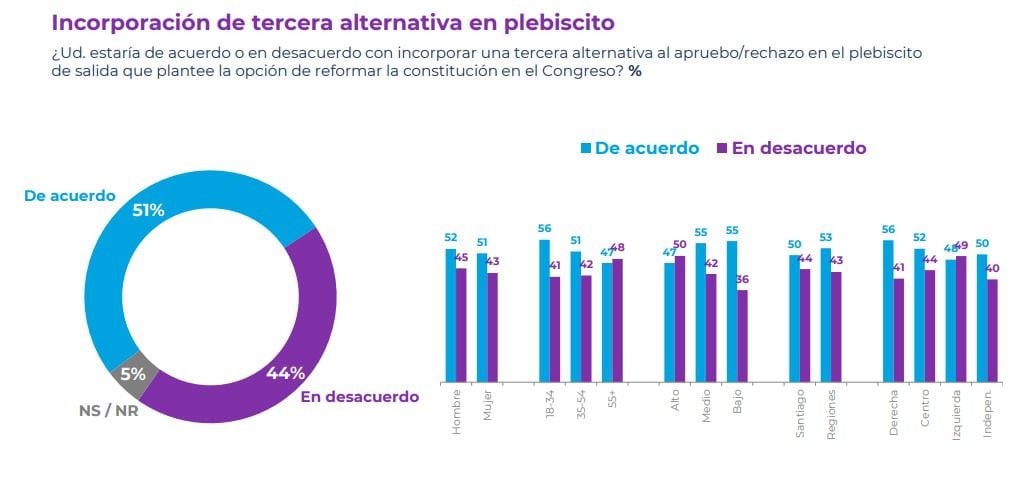 ABRIL CADEM 2