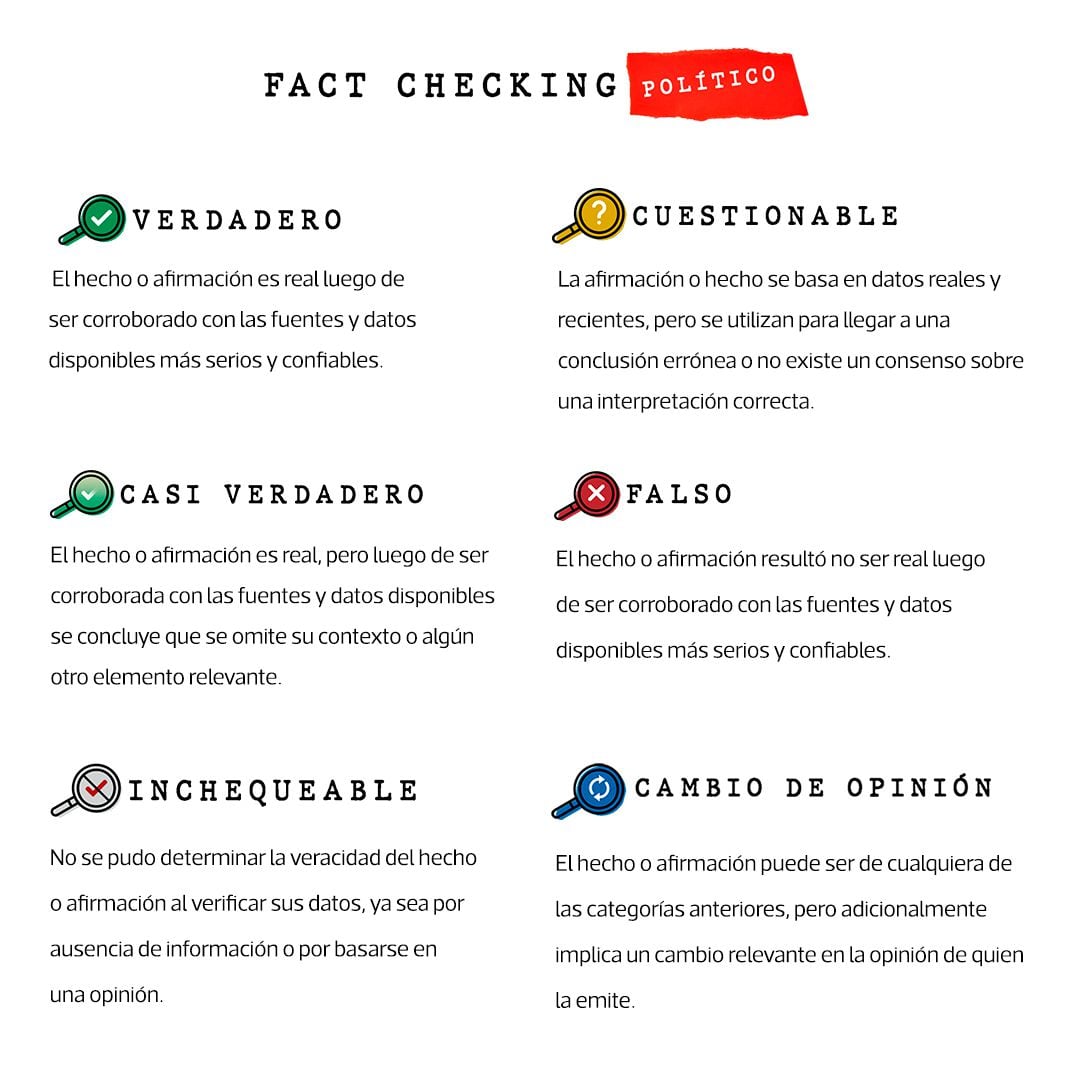 Categorías Fact Checking