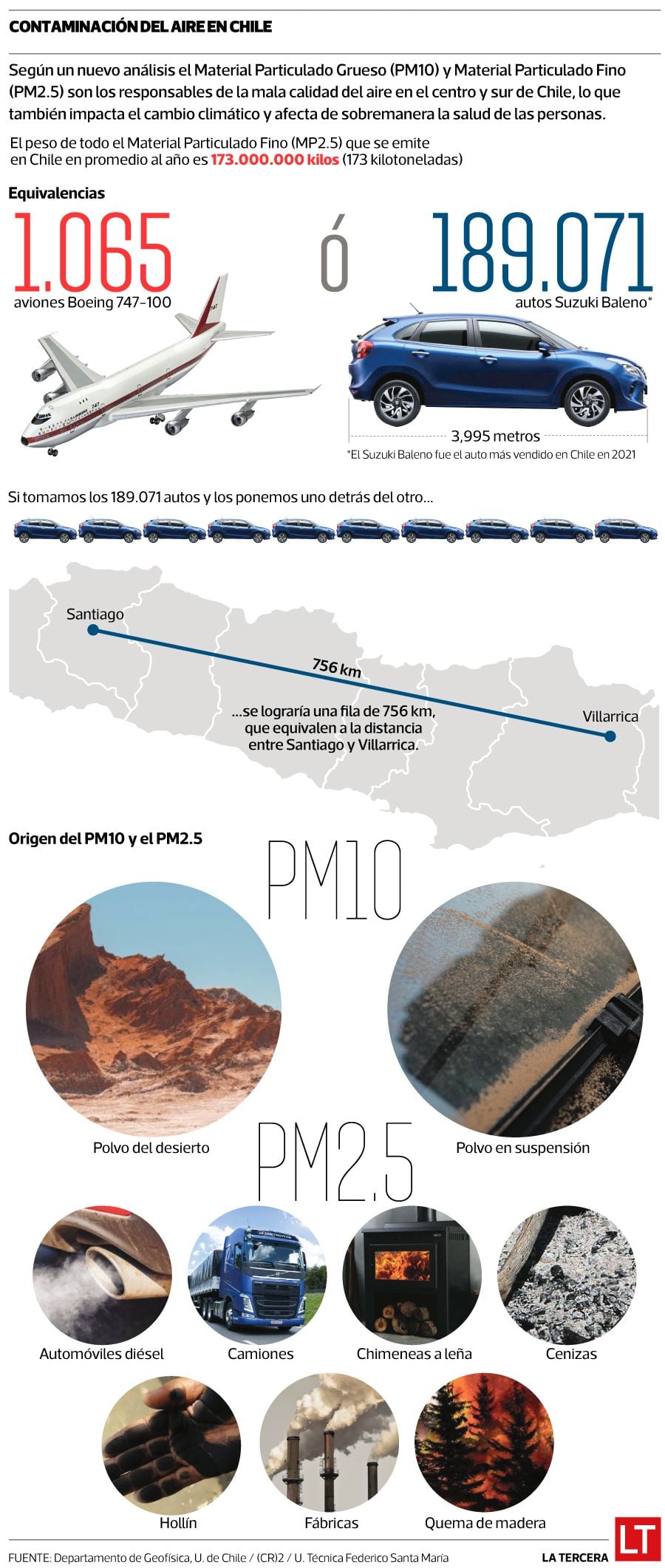 Contaminación