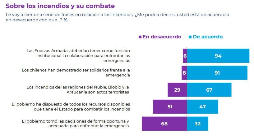 CADEM FEBRERO 2