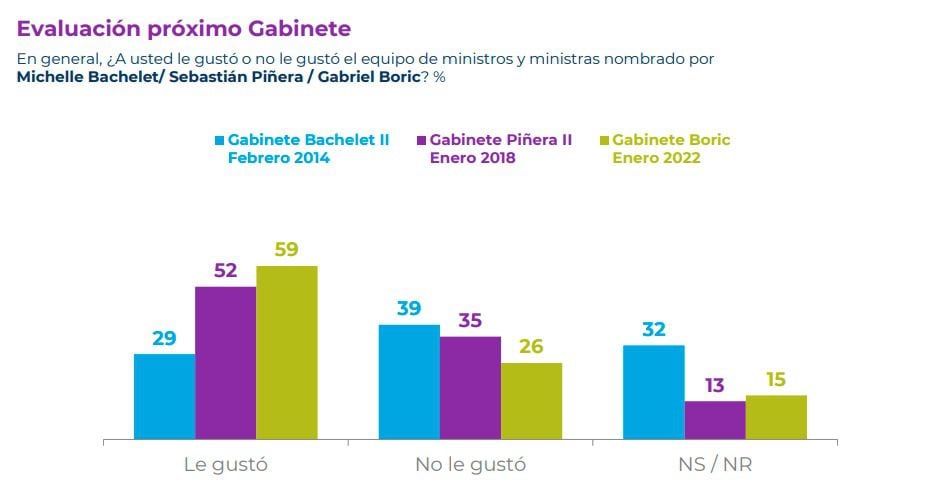 Cadem fin enero 1