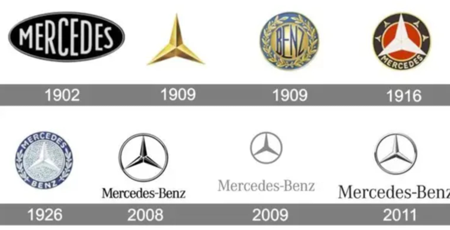 Mercedes-Benz logo