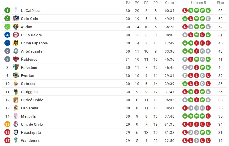 tabla de posiciones