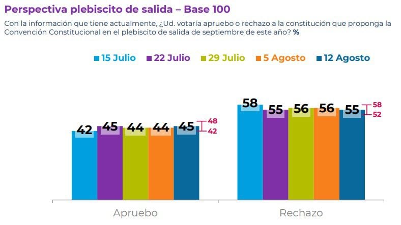 CADEM AGOSTO 2