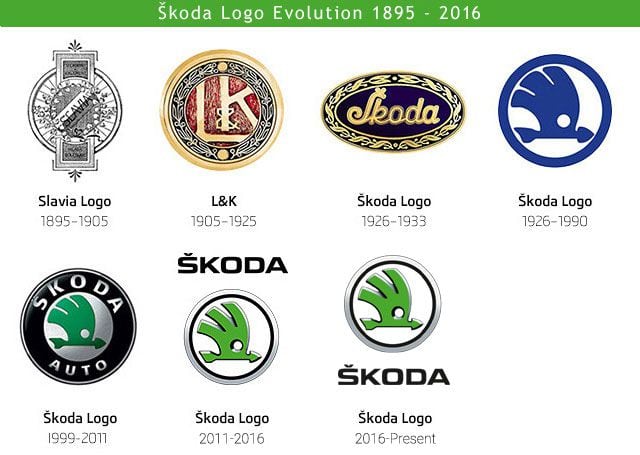 skoda logos