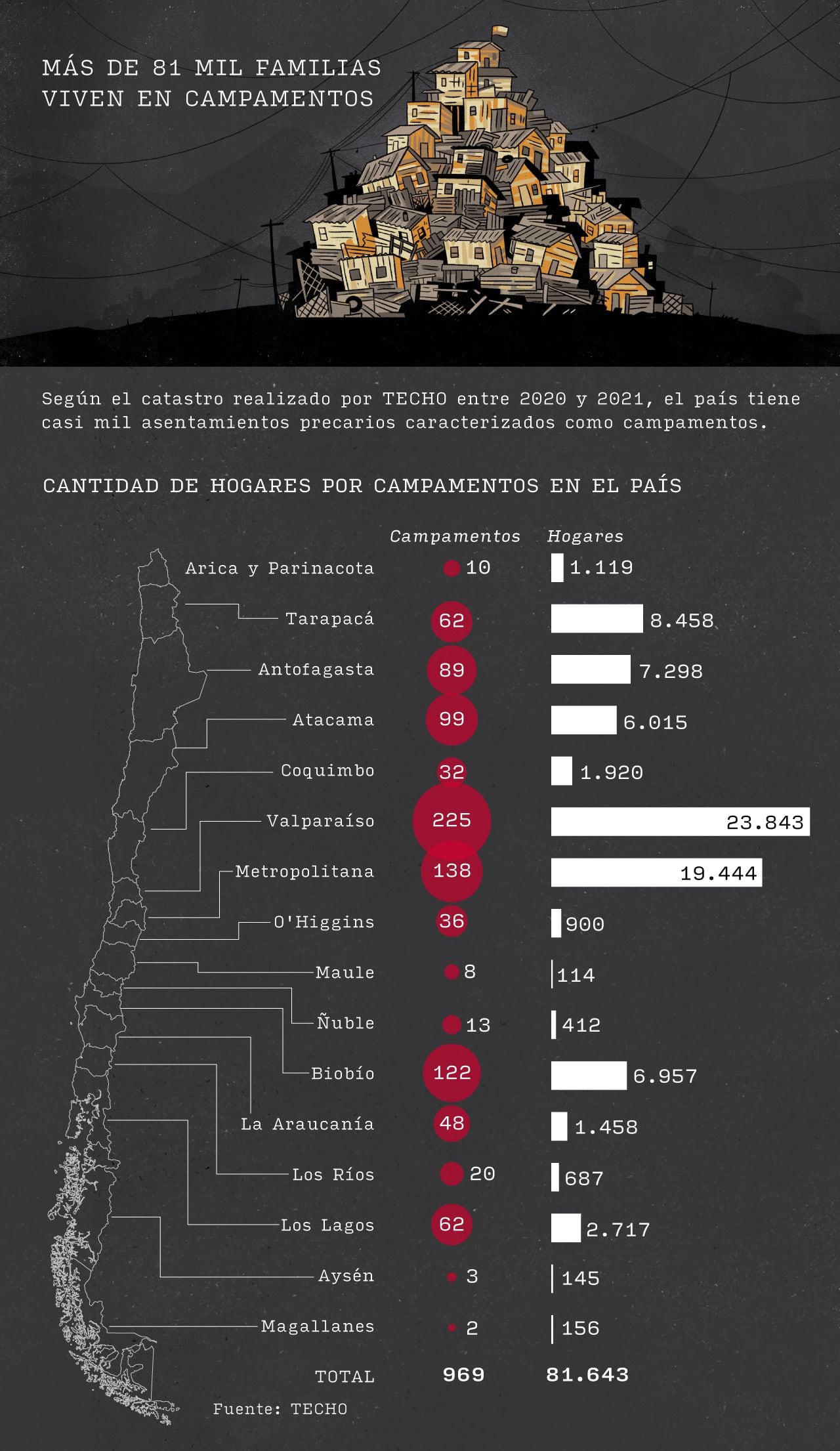 Infografía reportaje aumento de campamentos