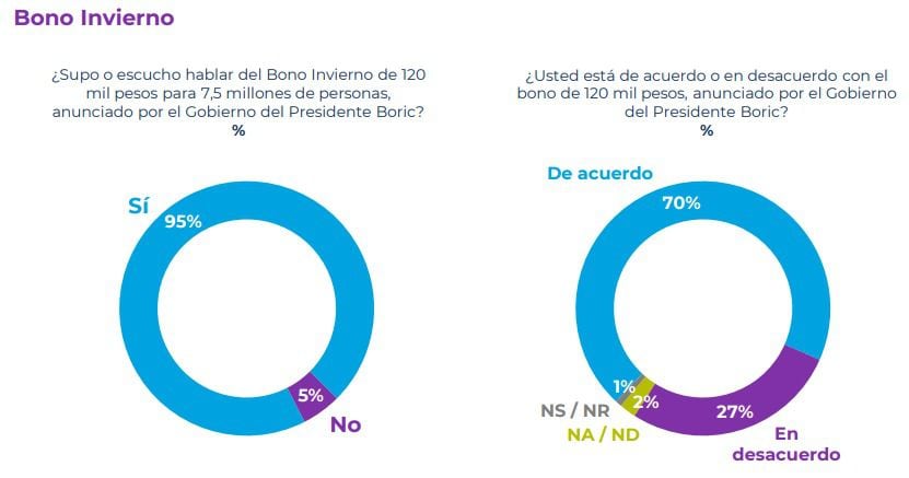 CADEM JULIO 2