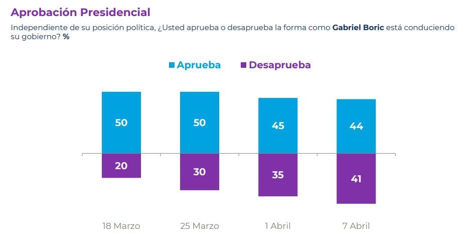 ABRIL CADEM 2