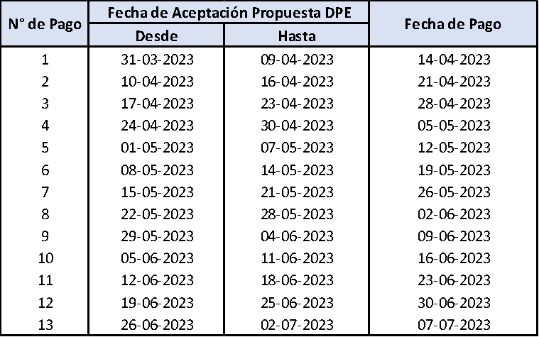 Fecha de pago fonasa