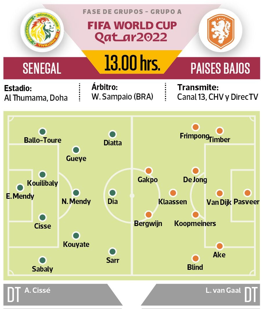 Senegal vs. Países Bajos