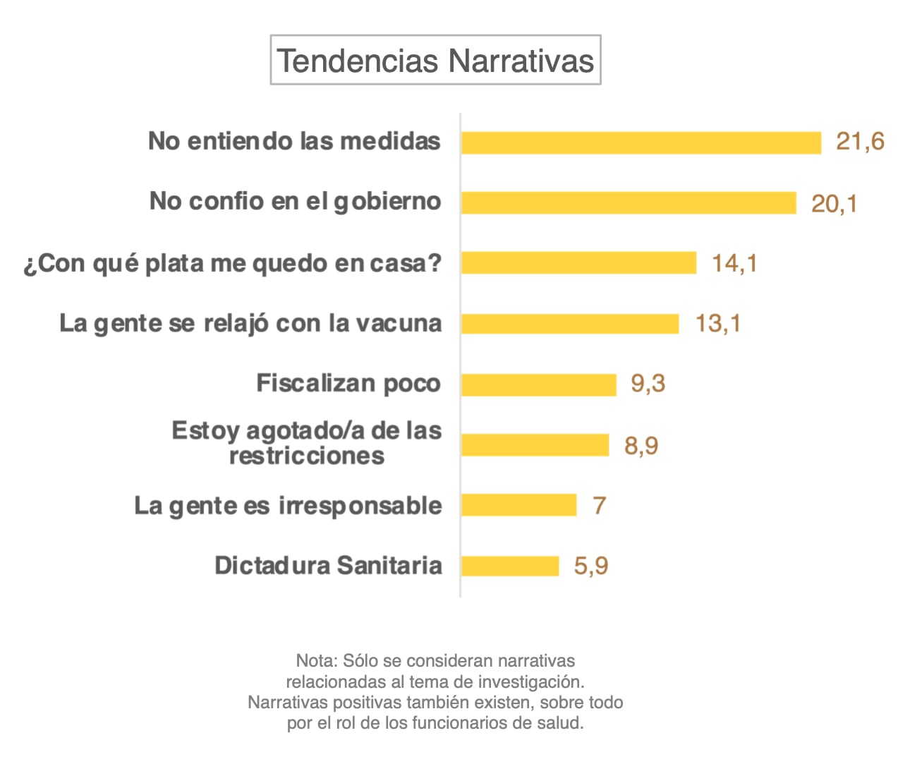 tendencias narrativas pandemia