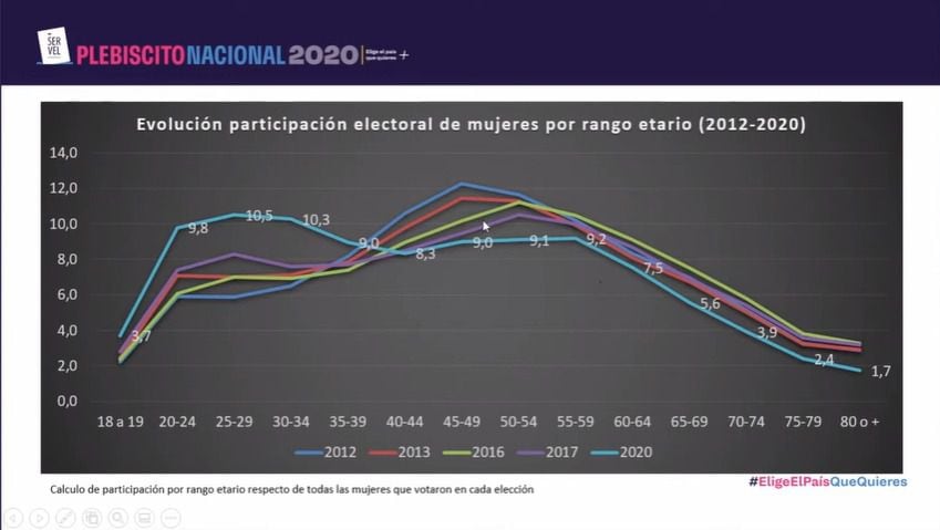 Servel Plebiscito 2020