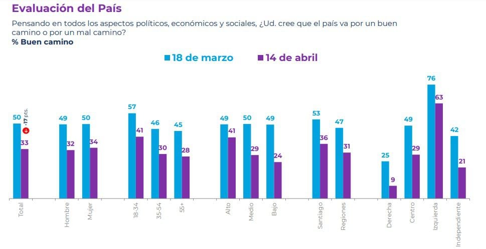 CADEM ABRIL 3