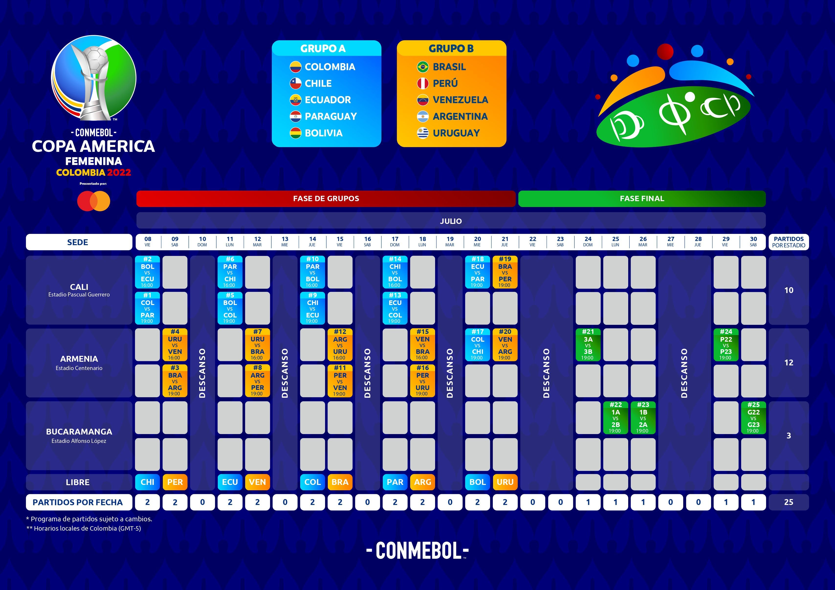 Calendario de la Copa América Femenina