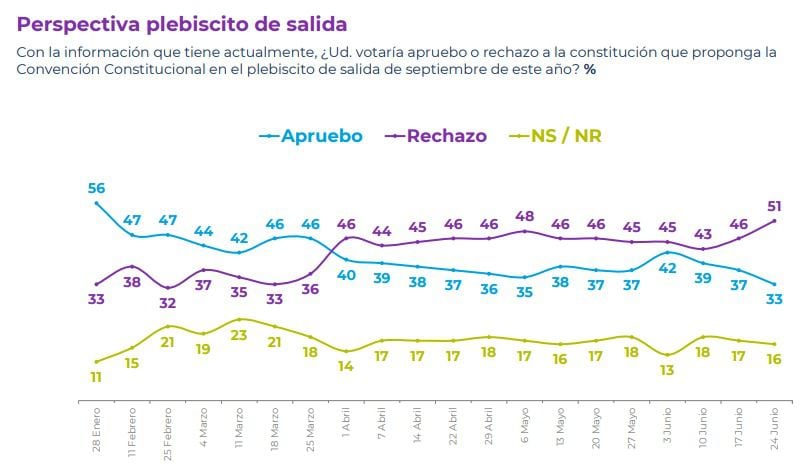 CADEM JUNIO 4