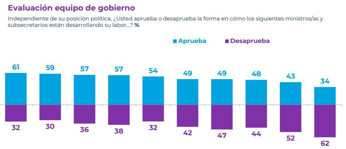 CADEM JUNIO 4