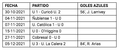 tabla 2