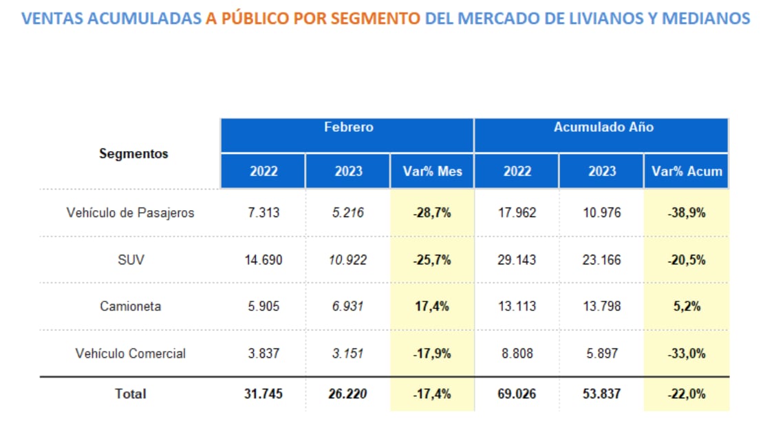 Venta de autos nuevos