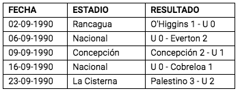 tabla 1