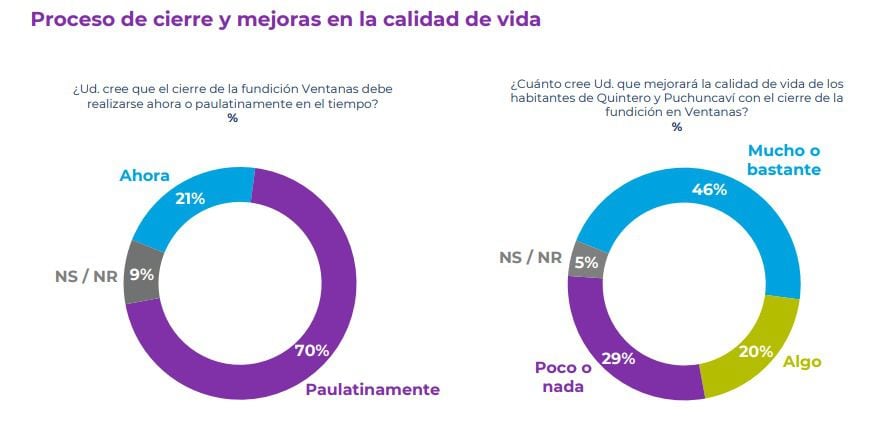 CADEM JUNIO 4