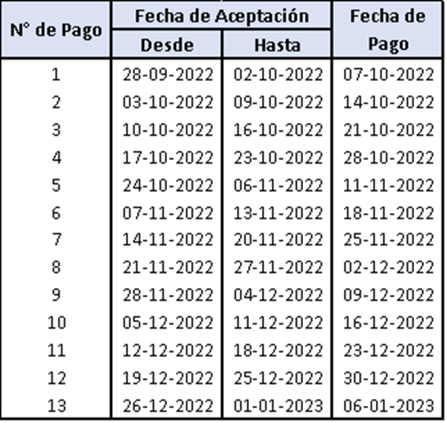 Calendario de pago. (Fonasa).