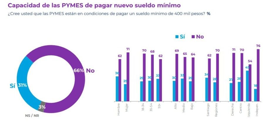 CADEM ABRIL 5