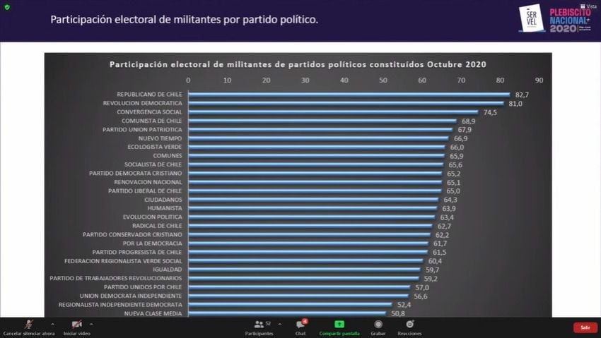 Servel Plebiscito 2020