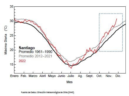 calor santiago