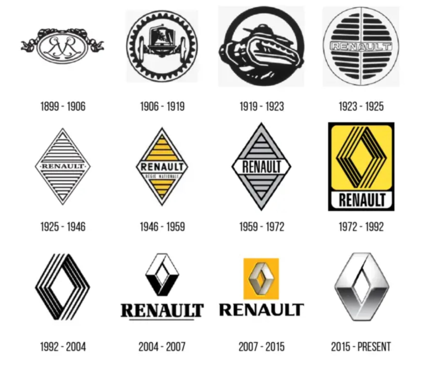 Renault logo