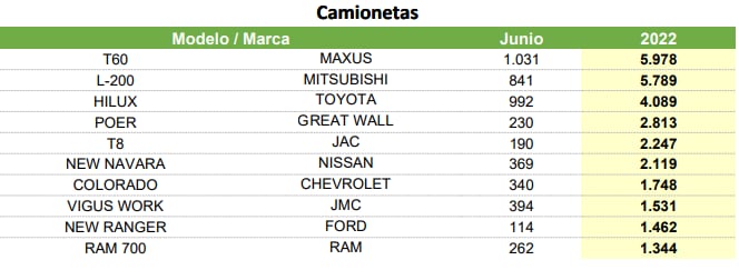 Cifras ANAC junio 2022