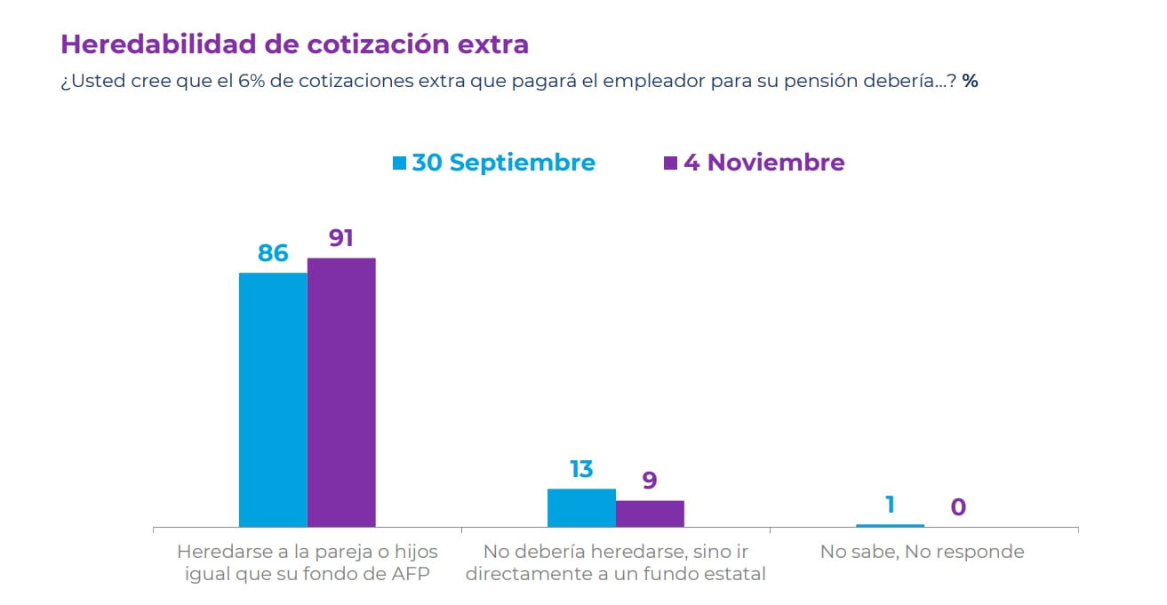 heredabilidad