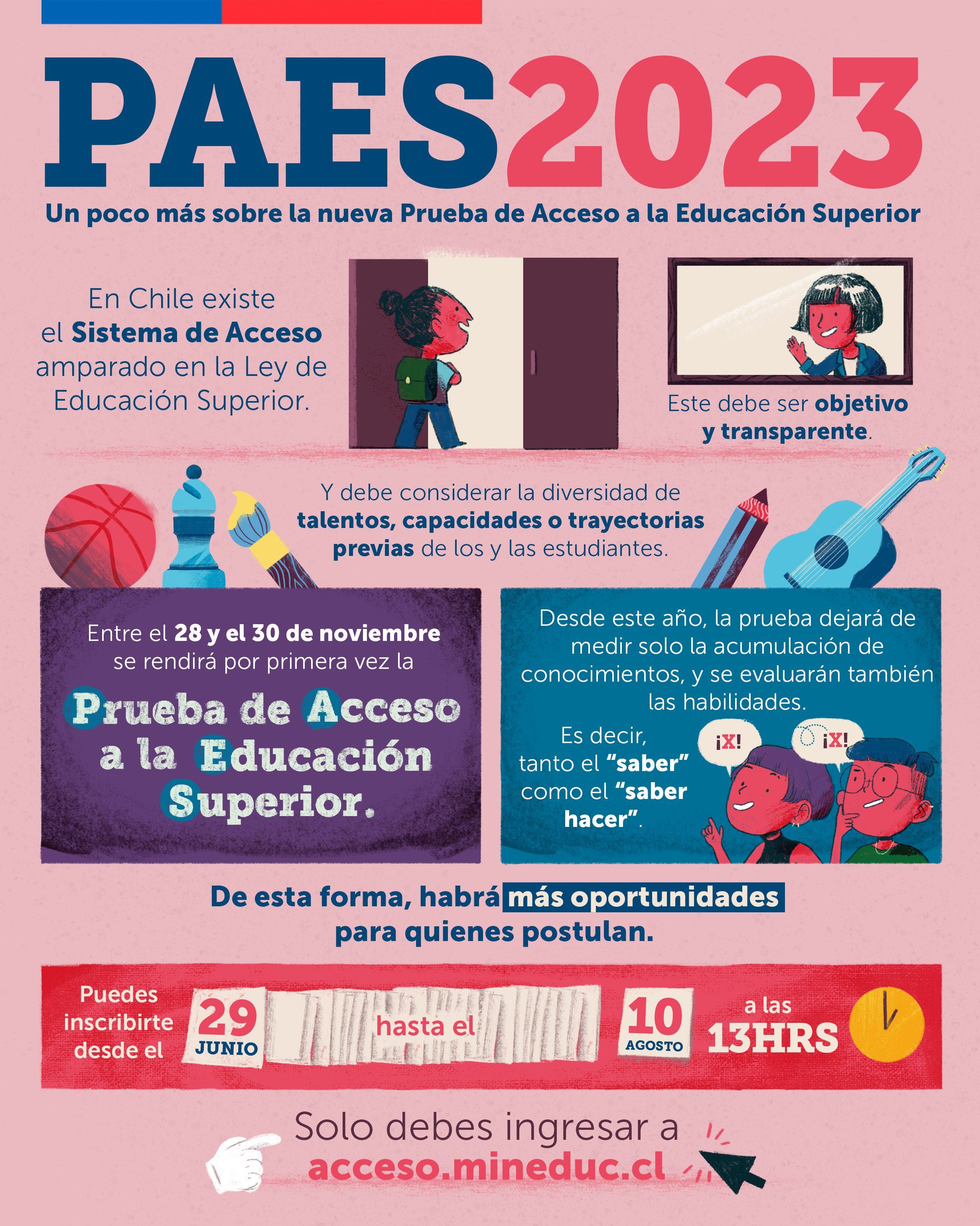 PAES 2023