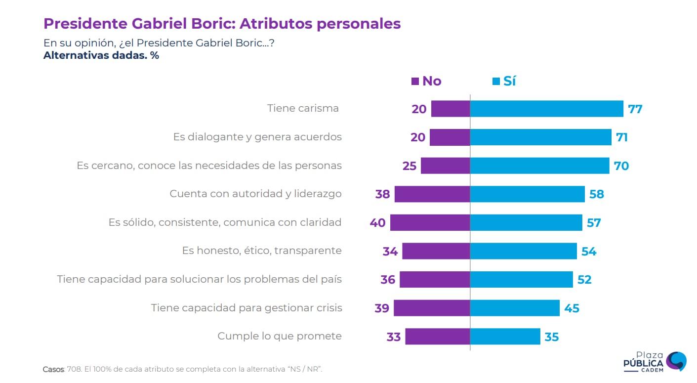 aTRIBUTOS BORIC