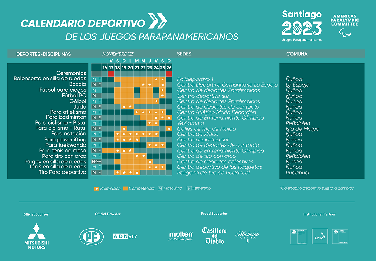 Calendario Parapanamericanos