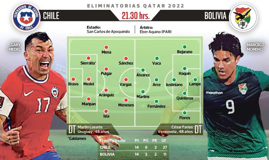 Chile vs. Bolivia