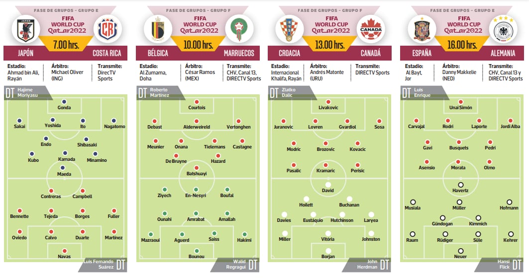 Info partidos del domingo