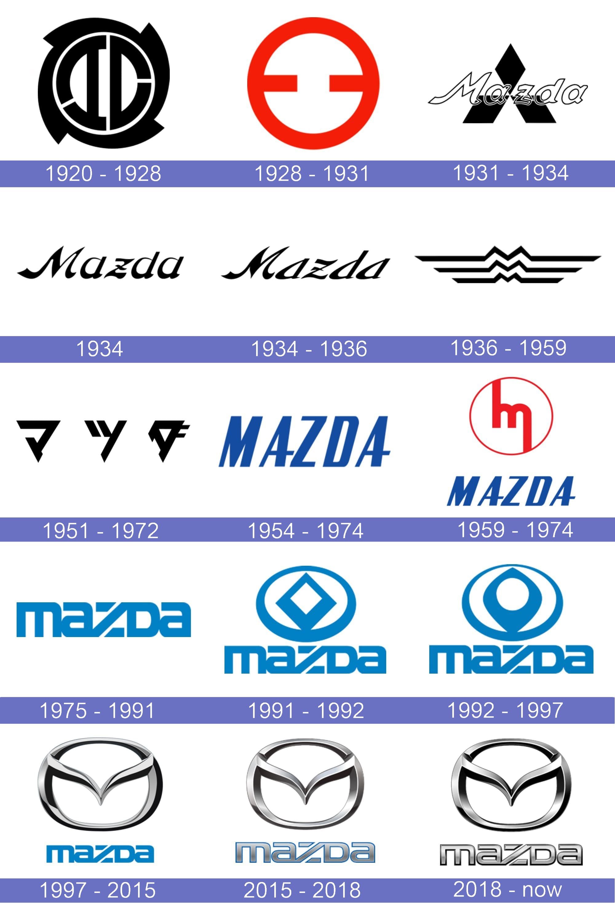 Mazda logo