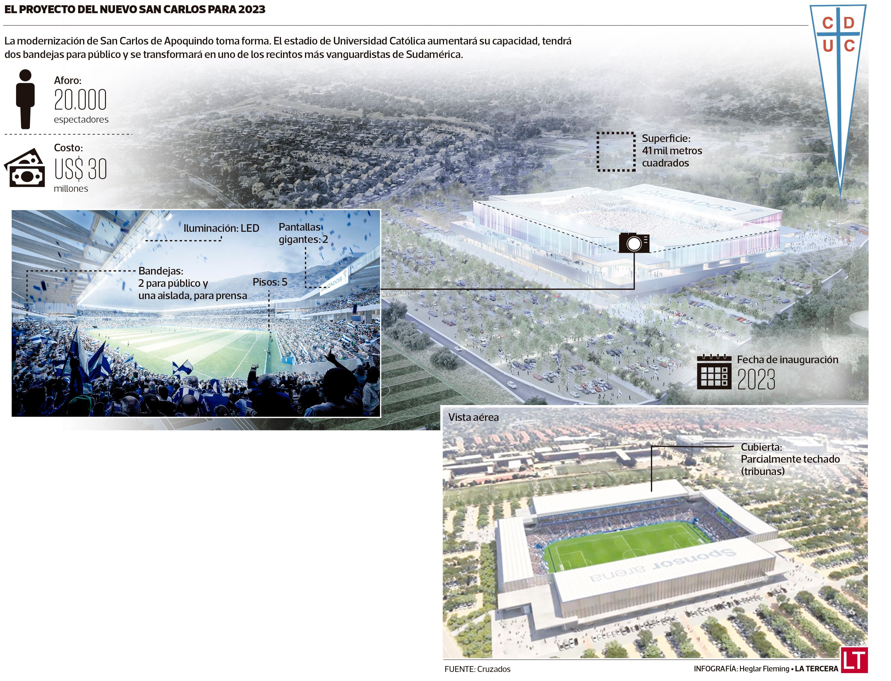 info estadio UC