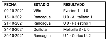 tabla 3