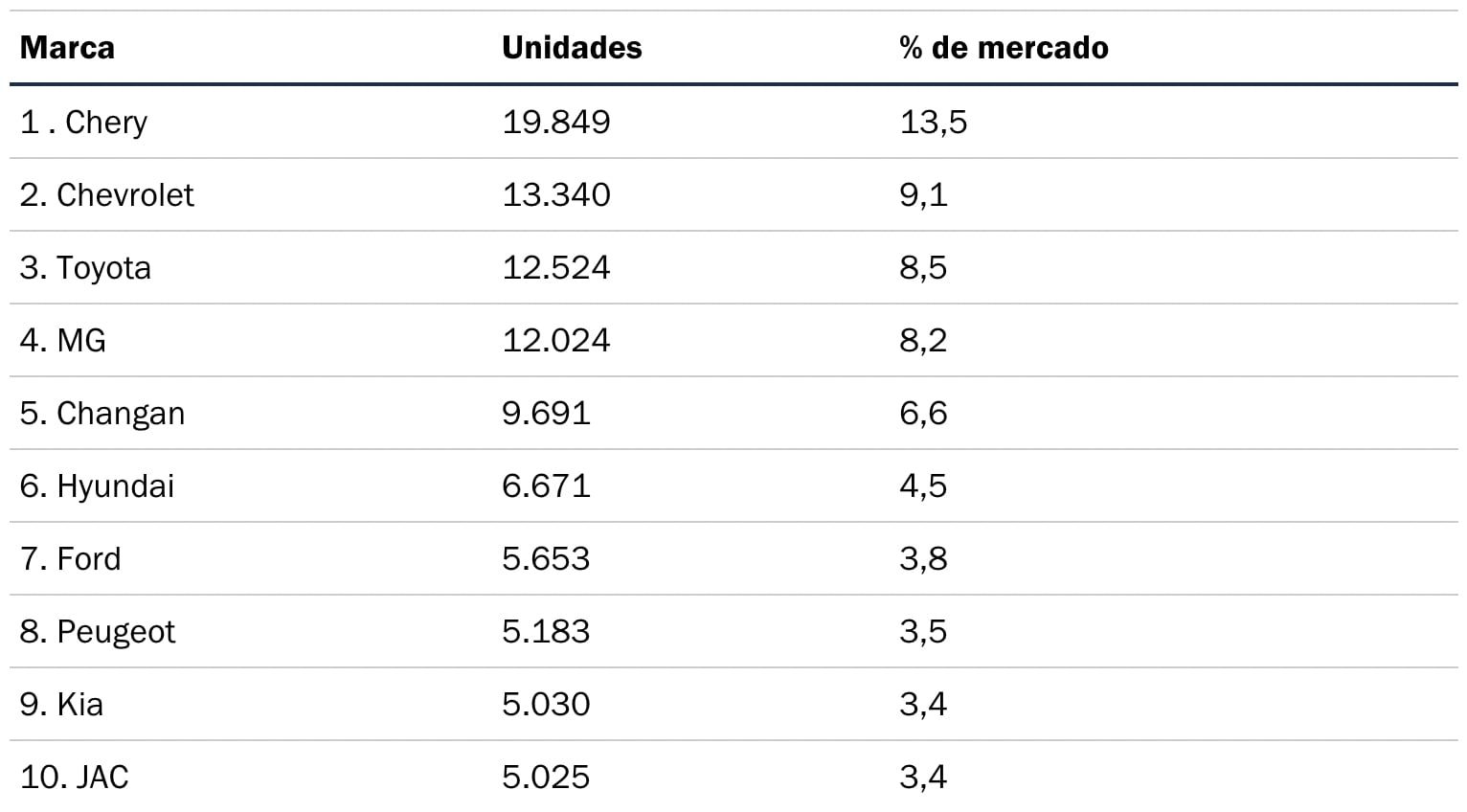 Venta de SUV septiembre 2022