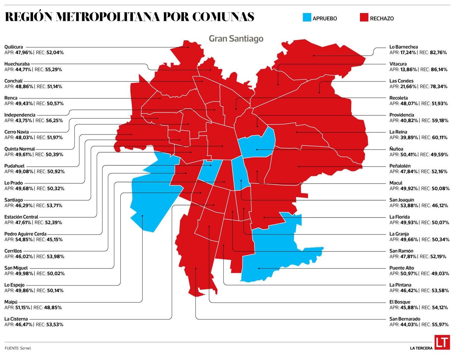 Votación Gran Santiago