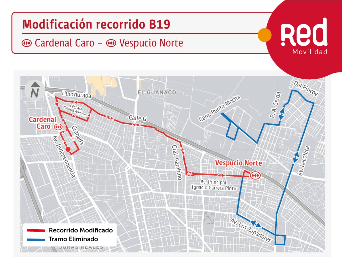 Recorridos Red