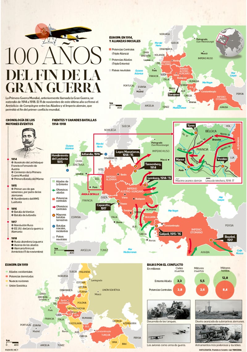 Infografía Cien años del fin de la Gran Guerra La Tercera