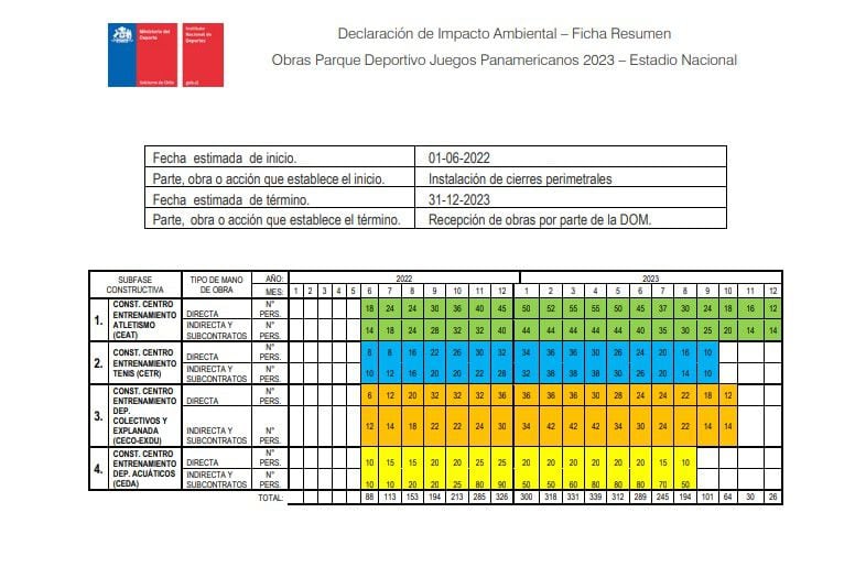 Cronograma